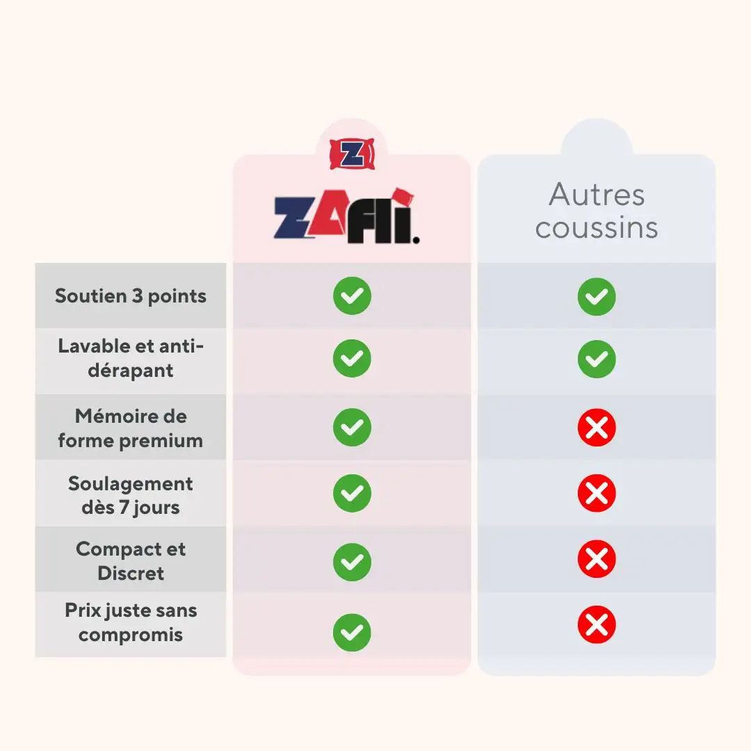 Sitty™ by Z - Coussin de Siège Ergonomique